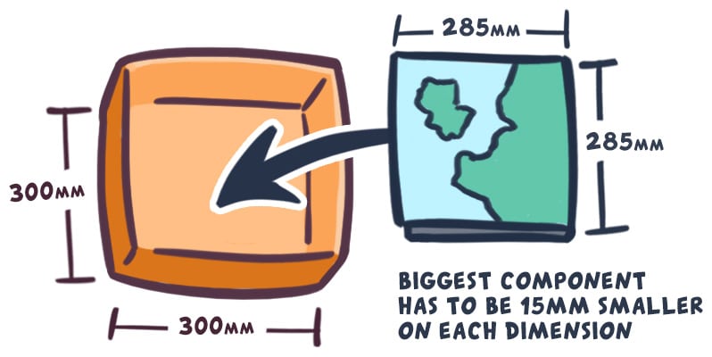 game box margin die lines