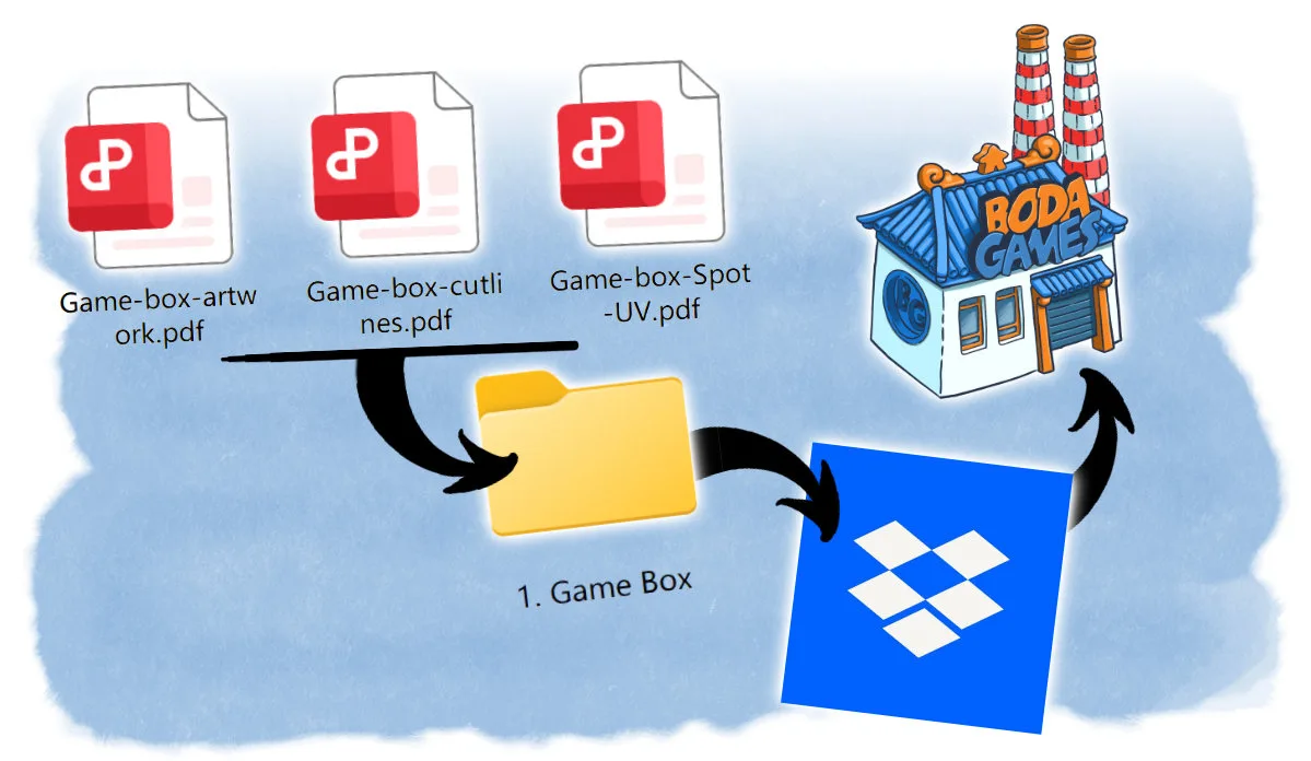 submit-files-post